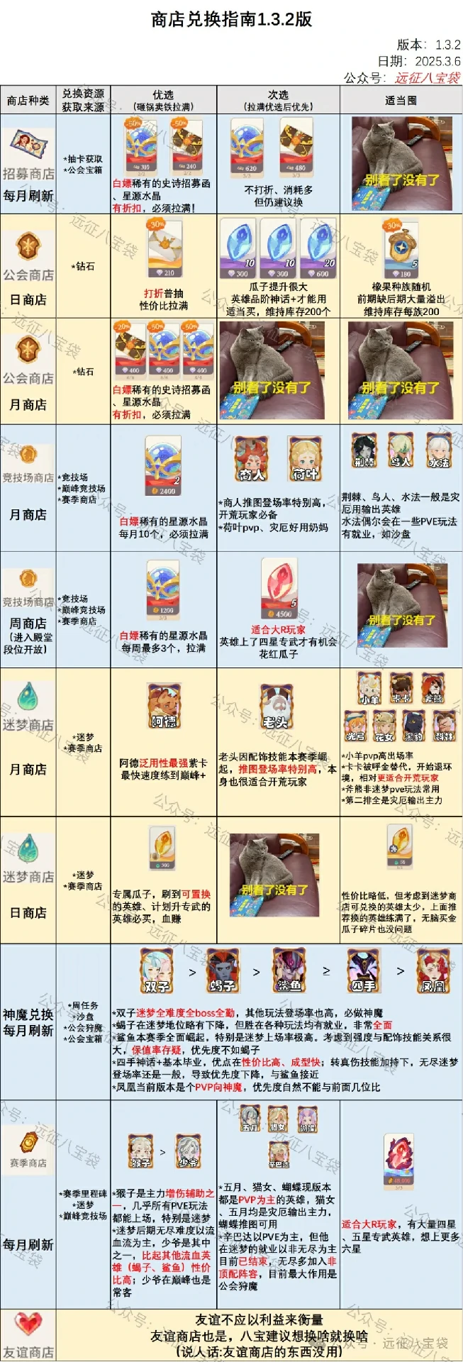 剑与远征启程1.3.2商店兑换指南,剑与远征启程最新商店兑换指南