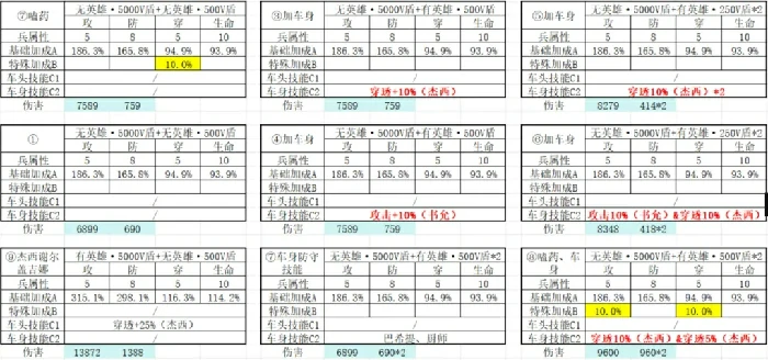无尽冬日打熊伤害破亿,无尽冬日打熊破亿​条件