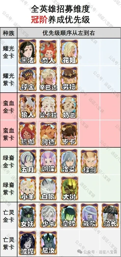 渊火龙诗赛季必看！冠阶英雄优先级全解析