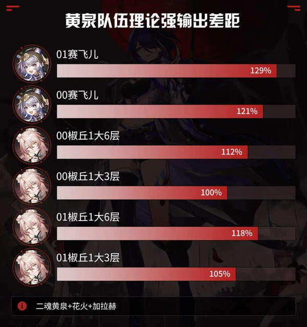 崩坏星穹铁道赛飞儿配队,崩坏星穹铁道赛飞儿攻略