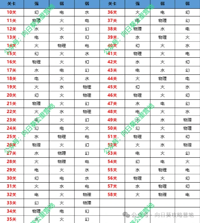 保卫向日葵奥术搭配心得,保卫向日葵奥术搭配技巧