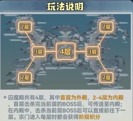 囚魔殿制霸全攻略及速通技巧大公开