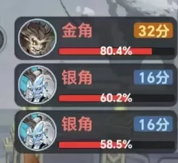 主宰世界囚魔殿玩法,主宰世界囚魔殿攻略