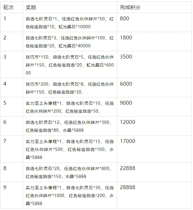 幽游白书宿命觉醒狩礼花札活动,幽游白书宿命觉醒狩礼花札攻略