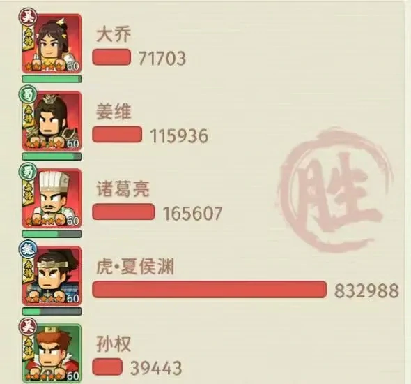 指尖无双群雄讨董赛季蜀国阵容,指尖无双群雄讨董蜀国阵容推荐