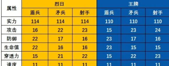 无尽冬日T11对比火晶八谁更强？实测结果出乎意料