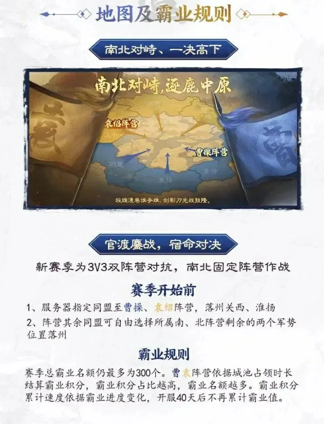 5大核心揭秘官渡之战赛季：霸业规则全解析