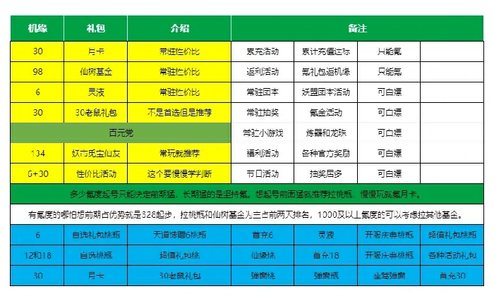 2025寻道大千新区开荒指南：新手必看高效起号攻略
