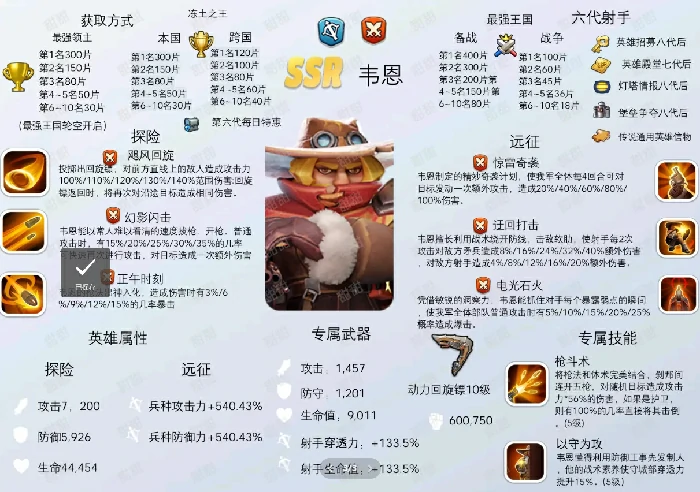 无尽冬日六代英雄培养,无尽冬日哪些英雄值得培养