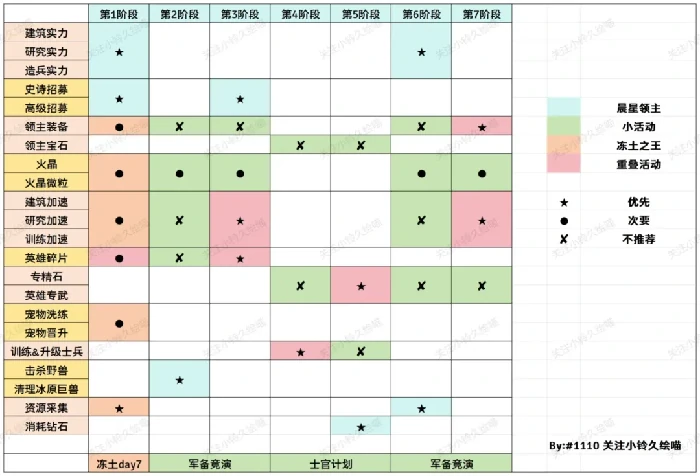 周年庆必备：晨星领主任务速通指南