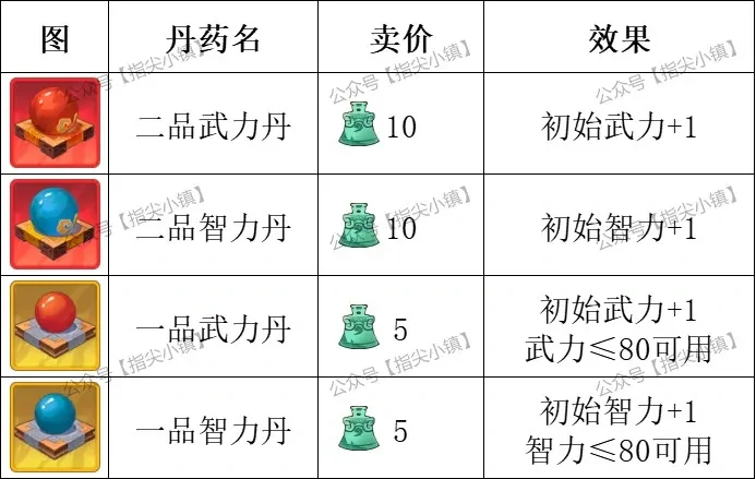 指尖无双丹药系统玩法,指尖无双丹药系统攻略