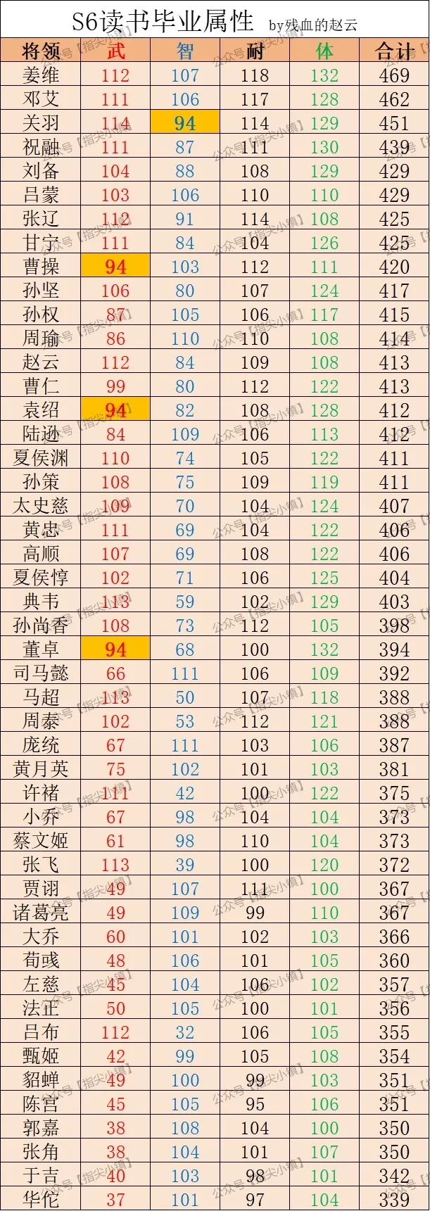 指尖无双丹药系统玩法,指尖无双丹药系统攻略