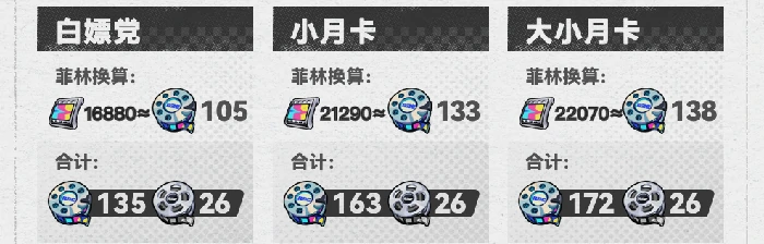 菲林母带1.5版本全收集攻略 数量统计一览
