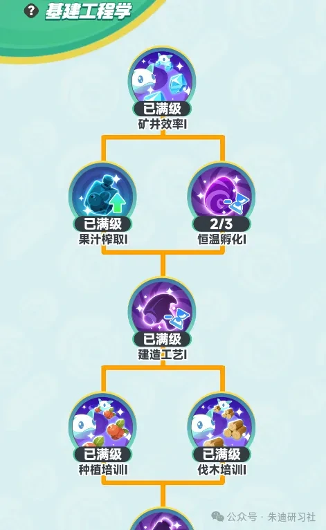 曙光重临研究所加点攻略,曙光重临研究所加点方案