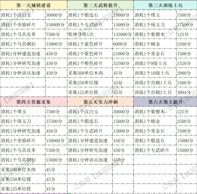 三国冰河S3赛季城主争霸战：登顶攻略全解析