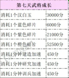 三国冰河时代S3最强城主活动,三国冰河时代最强城主活动攻略