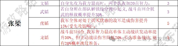 S7赛季必练神将推荐 新手开局选这几位稳赢