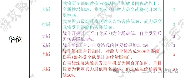 三国谋定天下S7举荐武将,三国谋定天下S7首批举荐