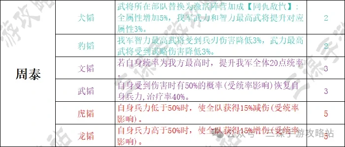 三国谋定天下S7举荐武将,三国谋定天下S7首批举荐