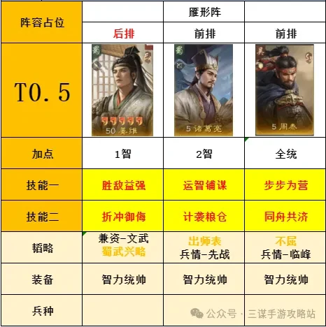 三国谋定天下S7举荐武将,三国谋定天下S7首批举荐