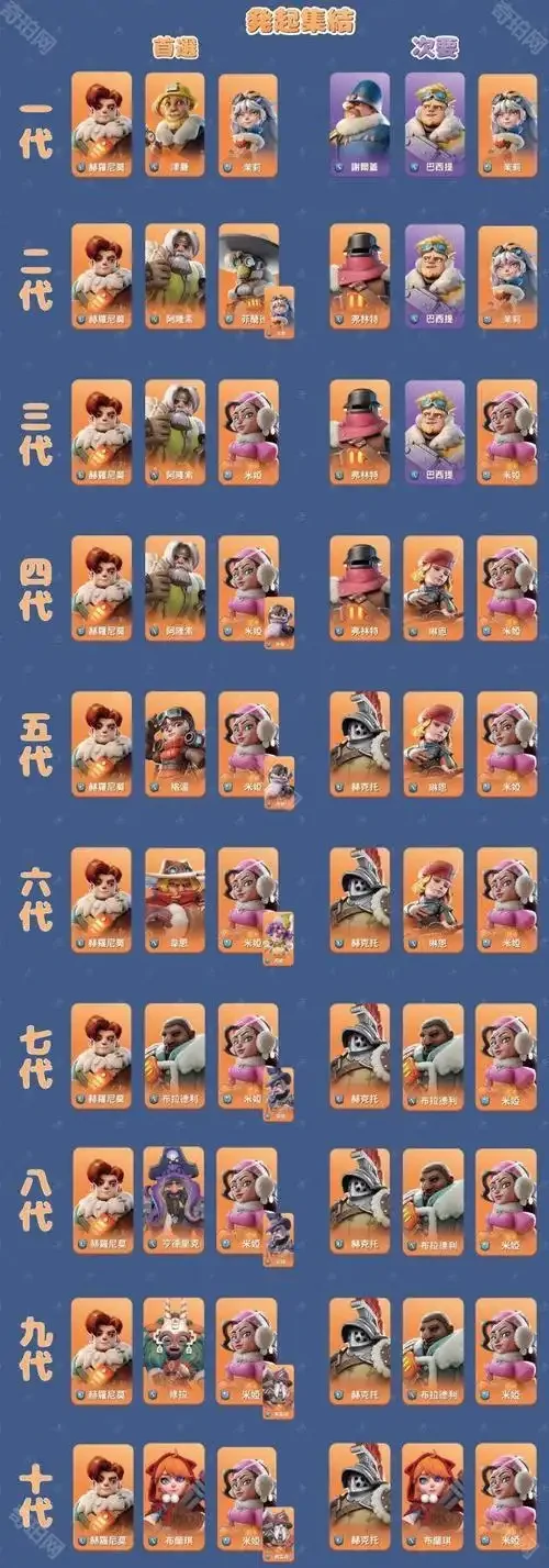 无尽冬日散人冲榜隐藏技巧,无尽冬日散人冲榜技巧分享​