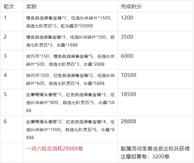 幽游白书宿命觉醒达摩赐福活动,幽游白书宿命觉醒达摩赐福攻略