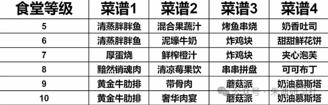 曙光重临库比矿产量提升方法,曙光重临库比矿产量提升攻略