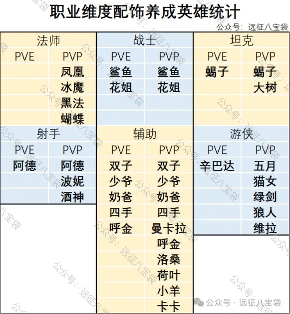 剑与远征启程：翡钻魔饰最强养成攻略