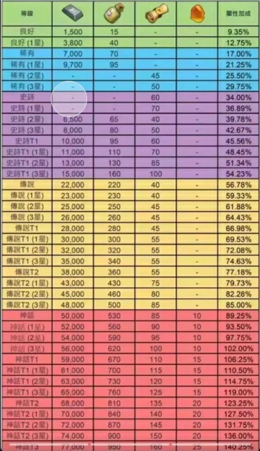 冬日领主最强装备羁绊触发顺序攻略