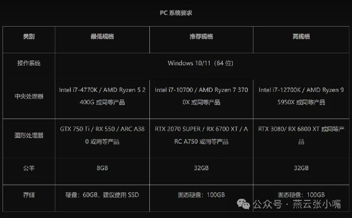燕云十六声国际服测试资格,WhereWindsMeet测试资格