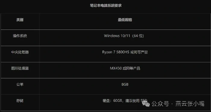 燕云十六声国际服测试资格,WhereWindsMeet测试资格