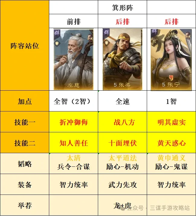 S7赛季必练神将！三国谋定天下最强阵容一网打尽