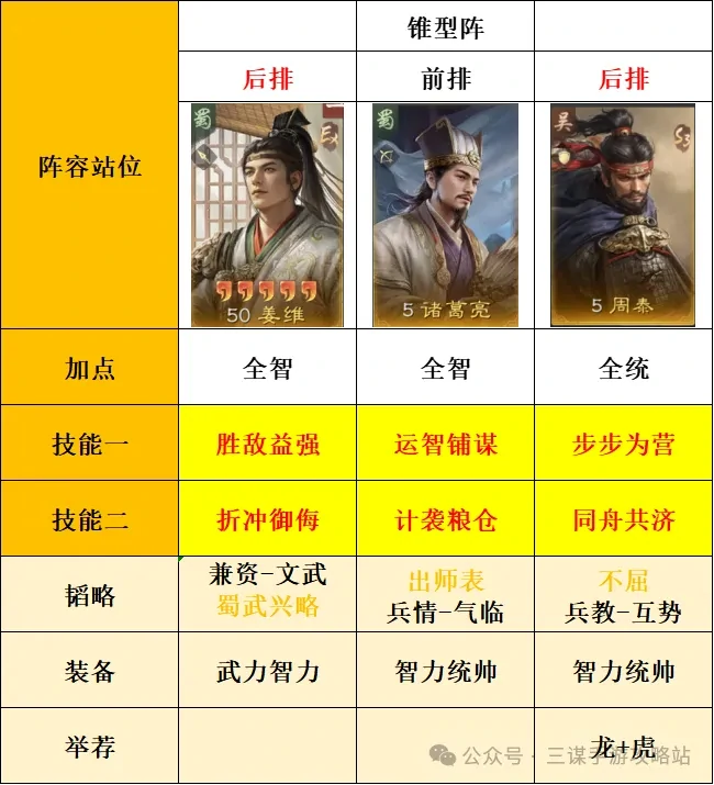 三国谋定天下S7举荐武将,三国谋定天下举荐阵容攻略