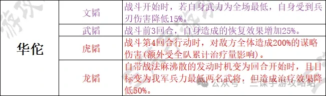三国谋定天下S7举荐武将,三国谋定天下举荐阵容攻略