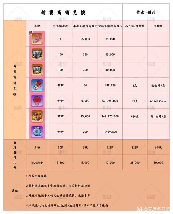 无尽冬日情人节首日速通指南