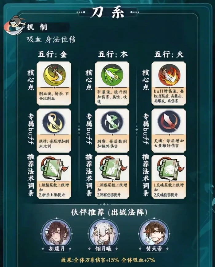 掌门下山最强流派玩法速成指南