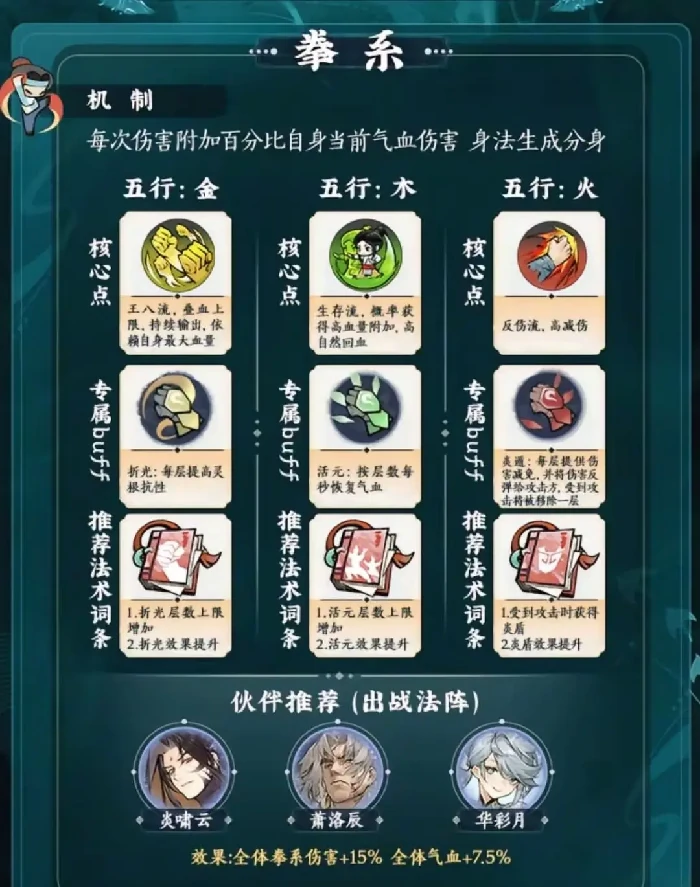 掌门下山流派攻略,掌门下山流派推荐