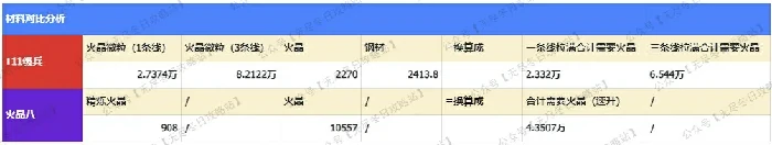 无尽冬日选火晶8还是T11兵？老玩家终极攻略