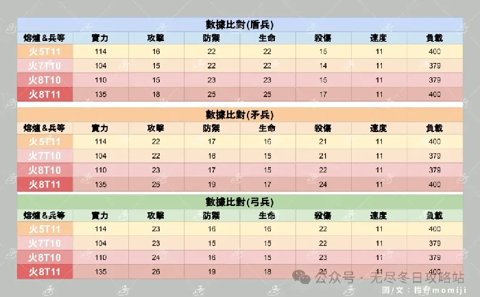 无尽冬日车身火晶8,无尽冬日车身T11兵