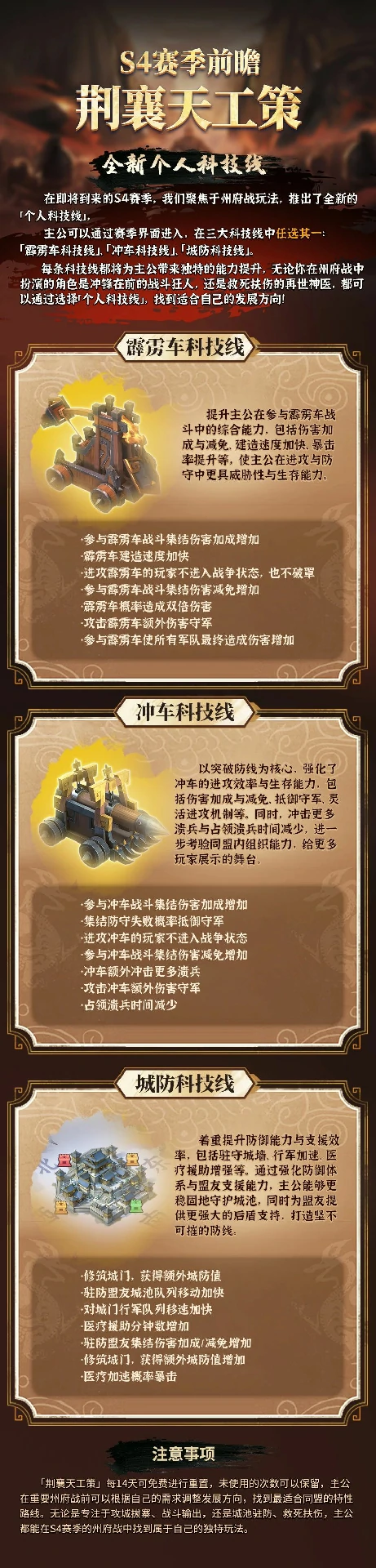 三国冰河时代S4赛季超全攻略