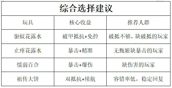 咸鱼之王速刷十殿攻略,咸鱼之王玩具选择推荐