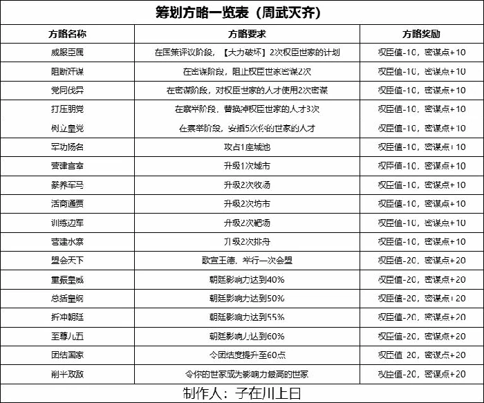 无悔华夏权臣摄政玩法,无悔华夏权臣摄政攻略