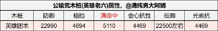 潮光最强内功搭配！3套方案轻松秒伤翻倍