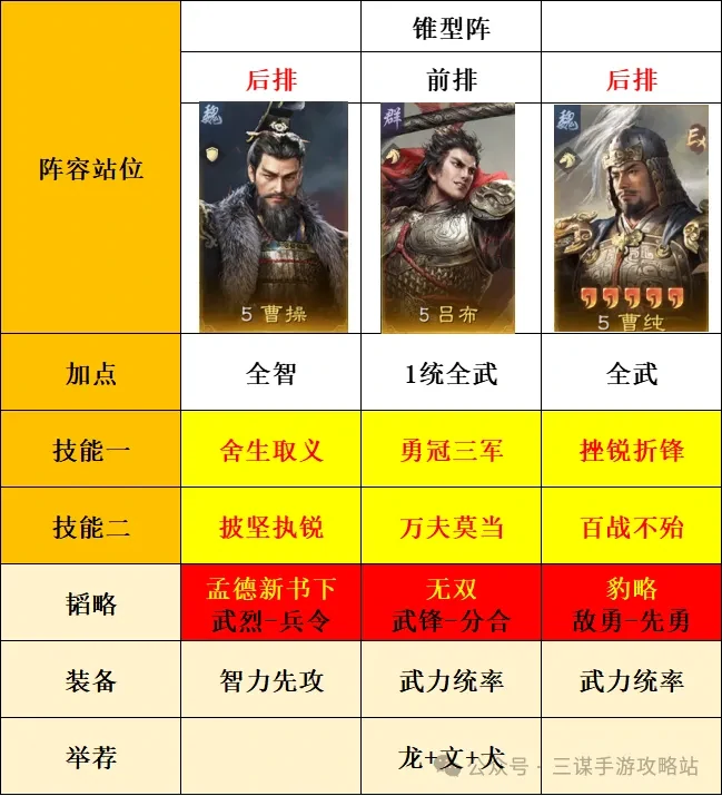 S7赛季吕布神阵：一骑当千横扫战场