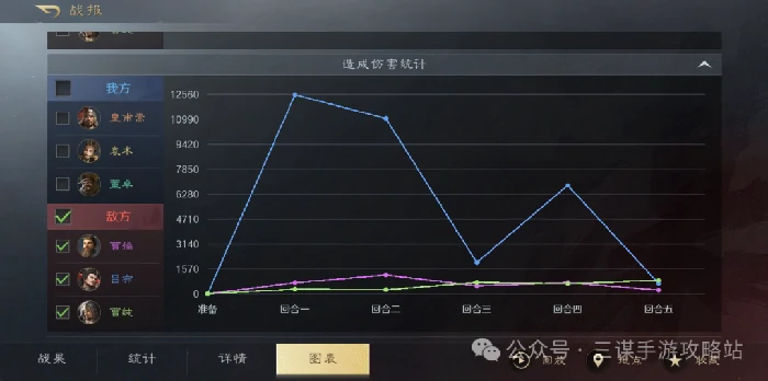 三国谋定天下S7举荐吕布阵容,三国谋定天下S7举荐吕布攻略
