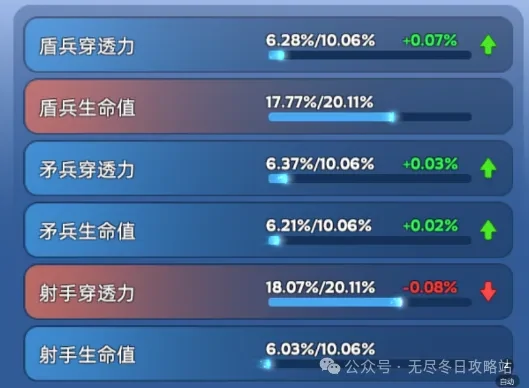 无尽冬日宠物洗练颜色全攻略