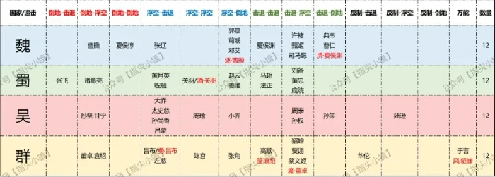 指尖无双SP将领追击调整：群雄讨董赛季全新优化一览