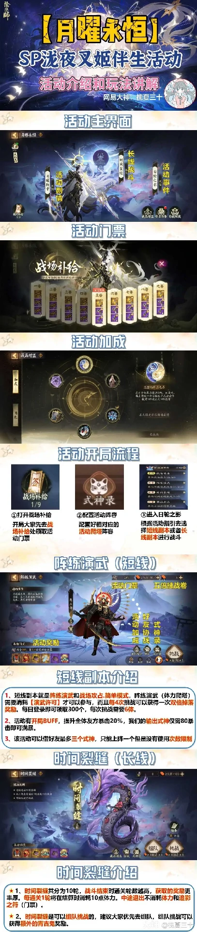 阴阳师月曜永恒攻略,阴阳师月曜永恒阵容