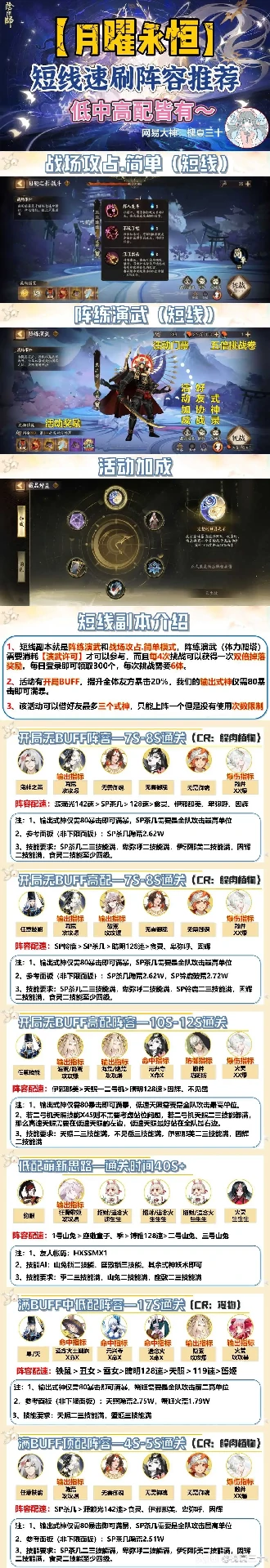 阴阳师月曜永恒攻略,阴阳师月曜永恒阵容