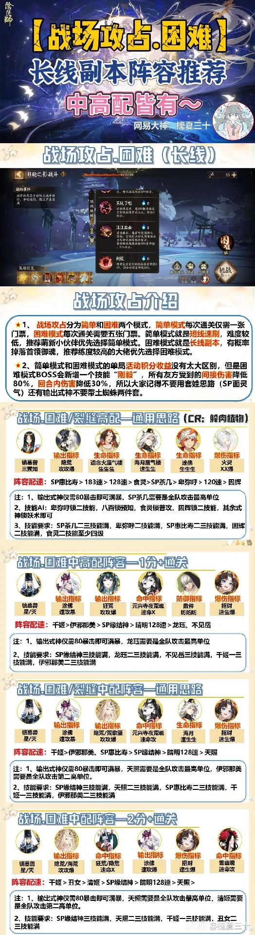 阴阳师月曜永恒攻略,阴阳师月曜永恒阵容